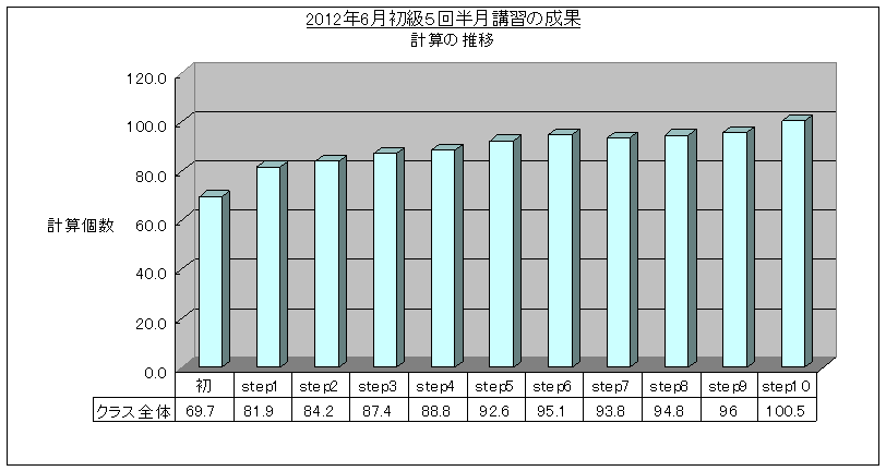 SRSǖ@5uK(2012/5)vZOt